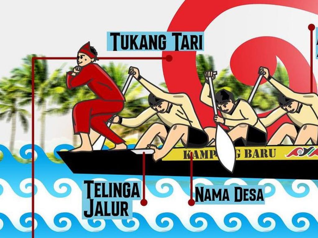 Mengenal Penari Viral-Onjai Pacu Jalur yang Eksis Sejak Abad Ke-17